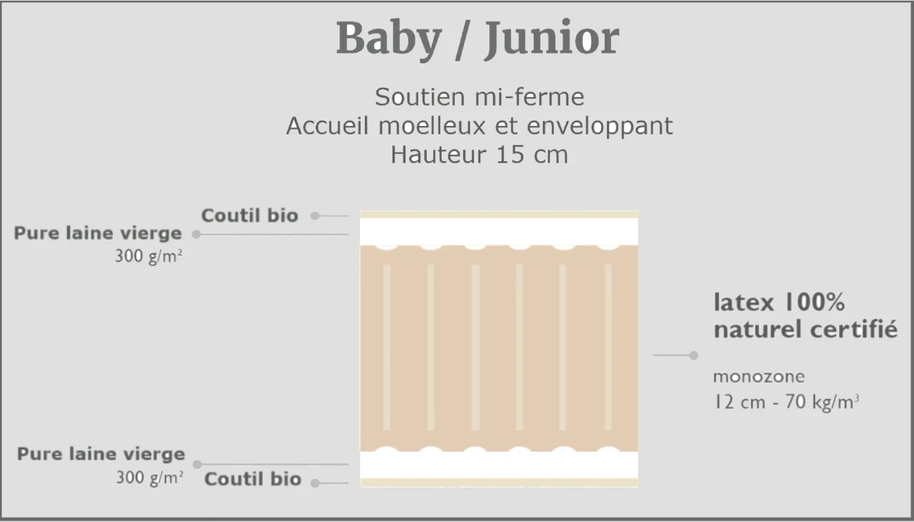 Matelas Baby/Junior Biosense